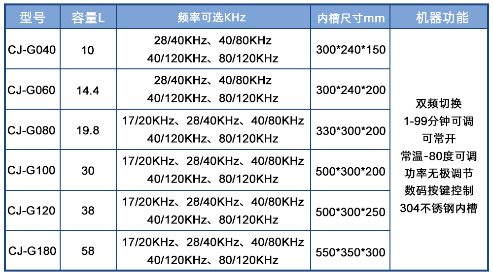 臺式雙頻數碼超聲波清洗機