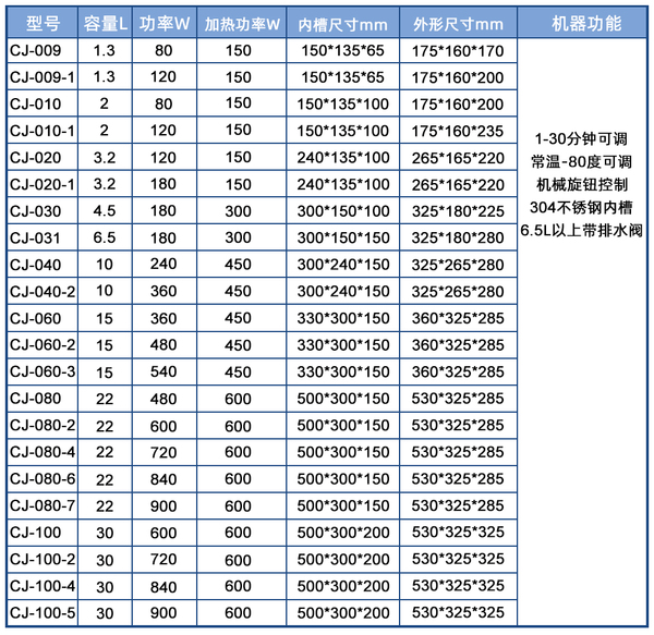 修漁輪噴油嘴超聲波清潔機
