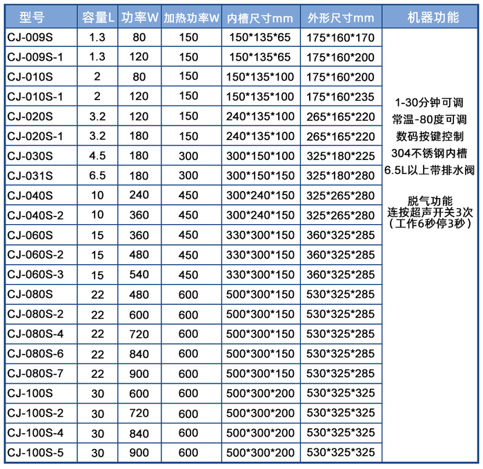 工业数码调时调温超声波清洗机 工业数码调时调温超声波清洗机