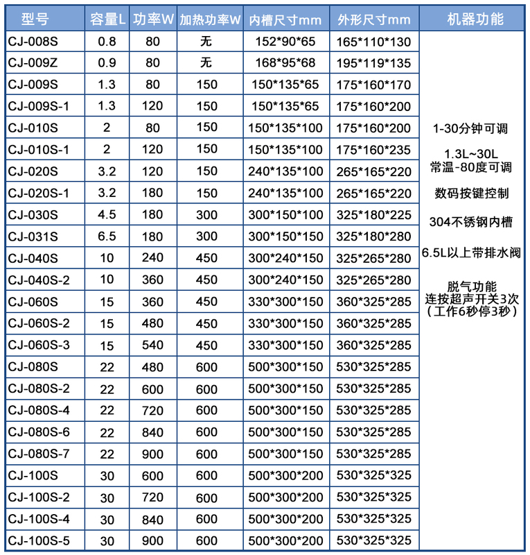 桌面商用數(shù)碼超聲波清洗機(jī)