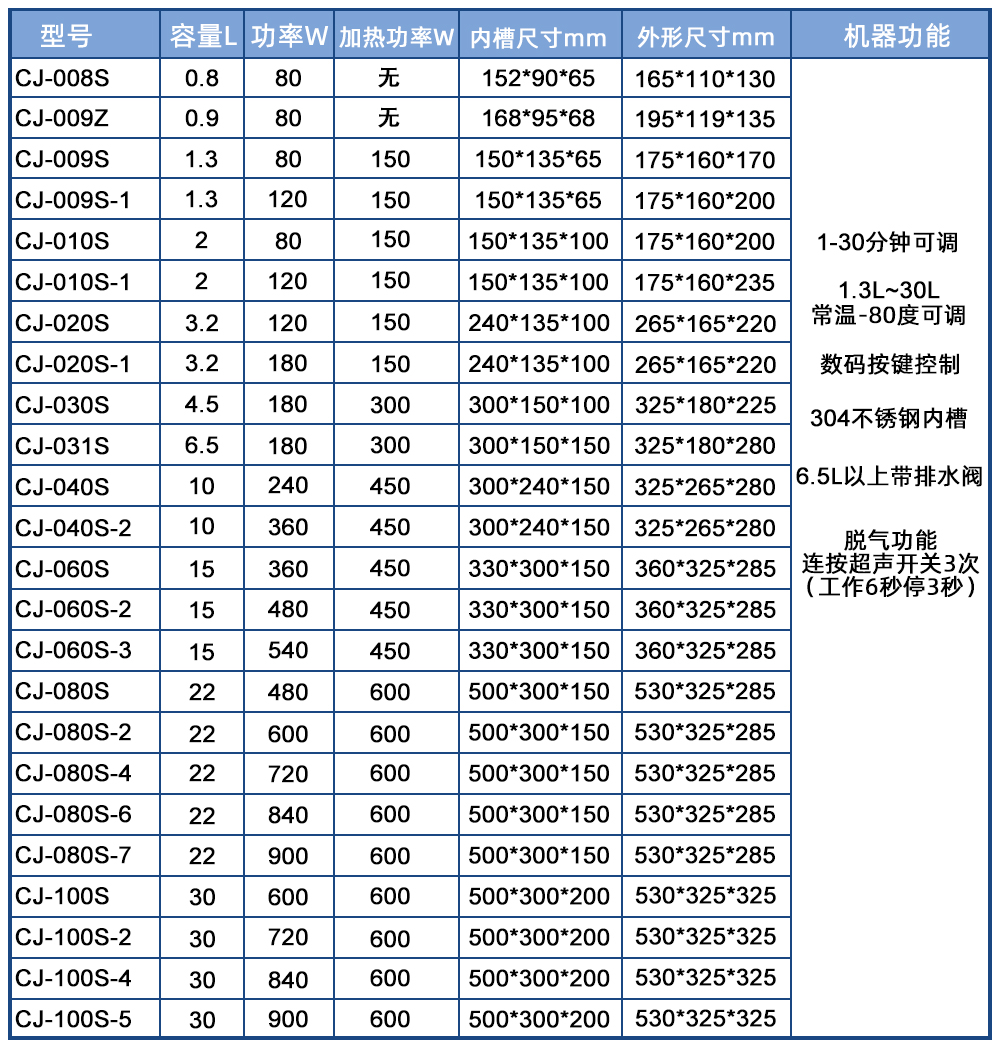 商用電子數(shù)碼超聲波清洗機(jī)