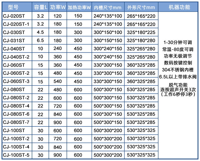 加熱|控時|多功率|數碼鈕調超聲波清洗機
