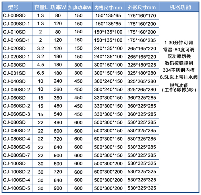 工廠現(xiàn)貨一鍵脫氣多功率數(shù)碼超聲波清洗機