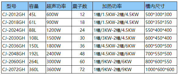 功率可調帶過濾漂洗雙槽超聲波清洗機