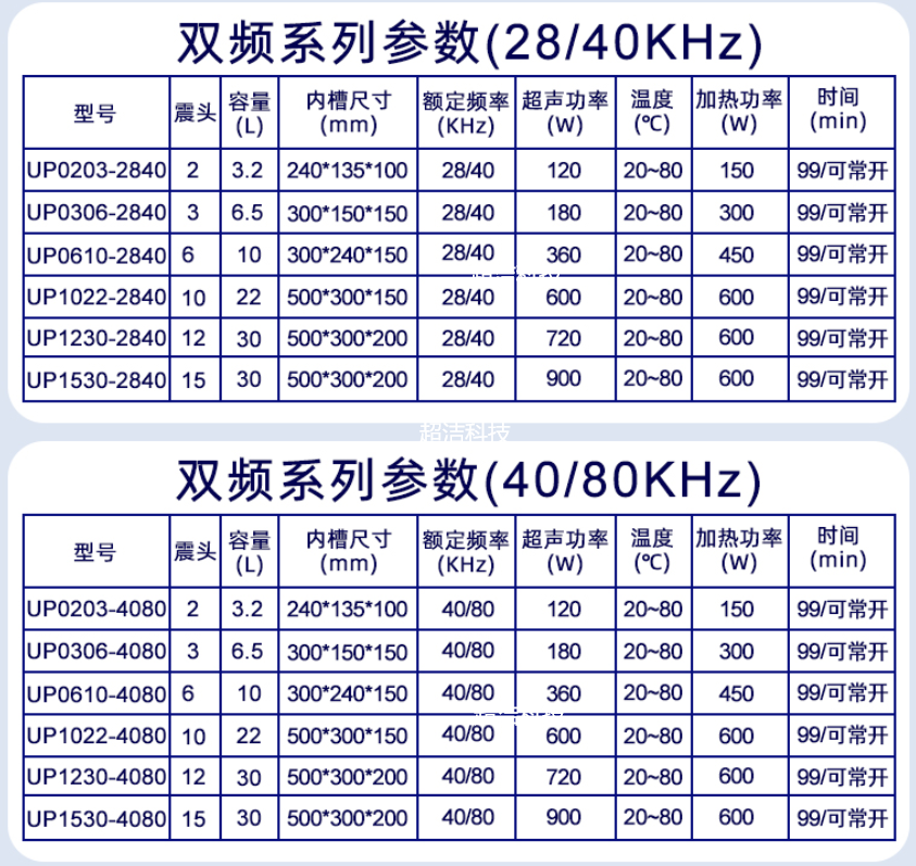 28/40KHz雙頻精密超聲波清洗機 28/40KHz雙頻精密超聲波清洗機