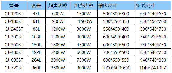 大型工業(yè)單槽超聲波清洗機(jī)