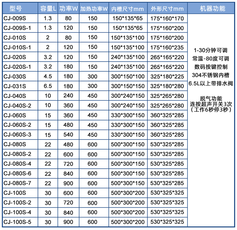 桌面商用数码超声波清洗机