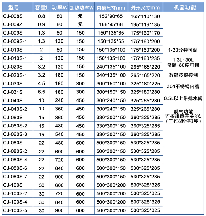商用数码调时调温超声波清洗机